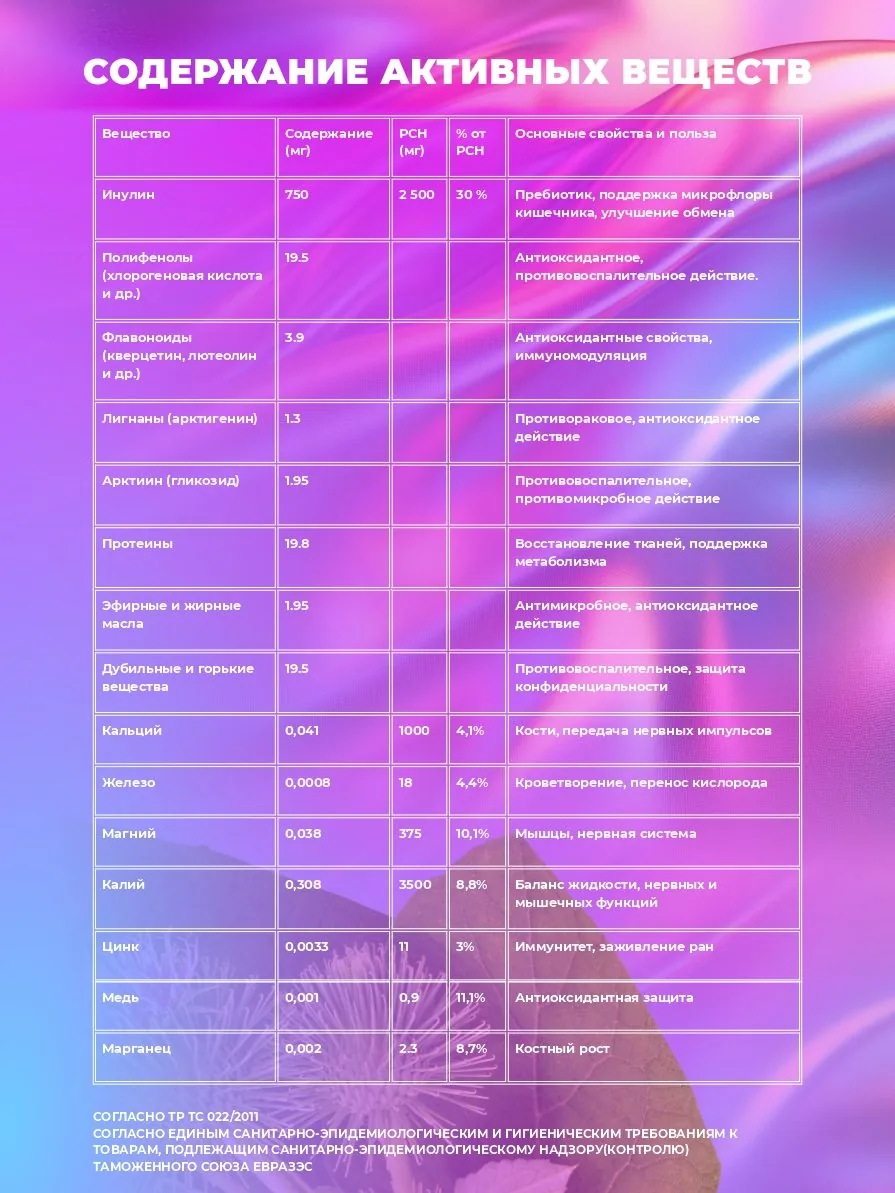 Корень лопуха (репейник) экстракт в капсулах (45/90 капсул)