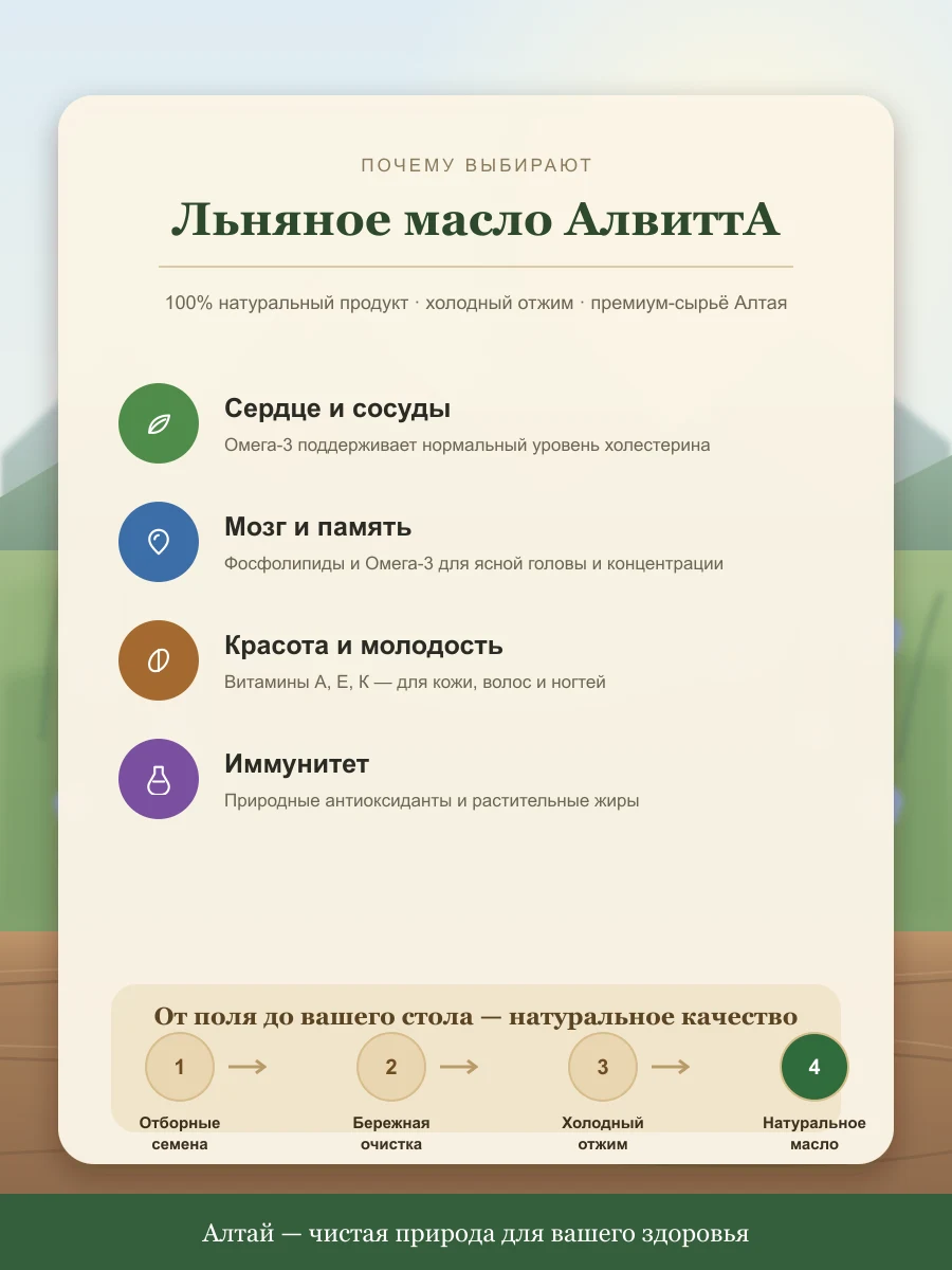Льняное масло «Омега-3 для сердца, памяти и красоты»